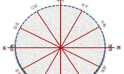 今年的太岁在什么方位（流年太岁方位一览表）