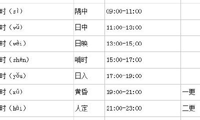 时辰对照表十二生肖（十二生肖年份表）