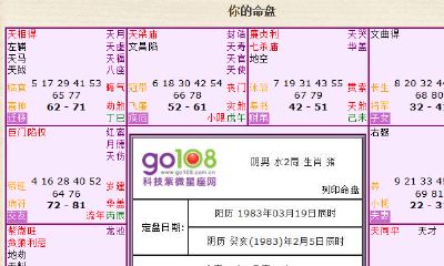 紫微斗数命格格局查询（紫微斗数最上等格局）