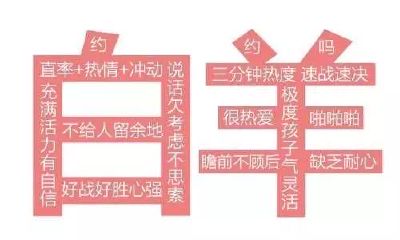 白羊座和金牛座配吗白羊座女和金牛男（金牛座男跟白羊座女）