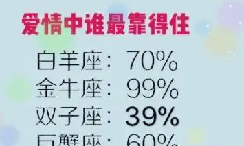 白羊座女和摩羯座男要怎么恋爱（摩羯座的性格）