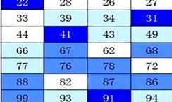 名字的吉凶数字（姓名数字吉凶对照表）