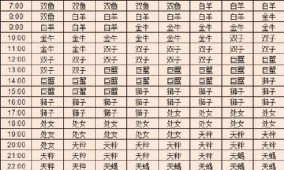 双鱼座上升星座双鱼座男生（双鱼座上升星座双子）