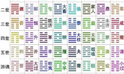 周易八卦详解速查表（易经数字卦速查表）