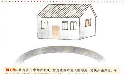 怎么知道房子风水旺不旺自己（怎样看房屋风水好坏）