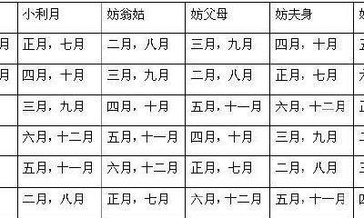 属猴2023结婚大利月（属猴同年同月的人结婚好吗）