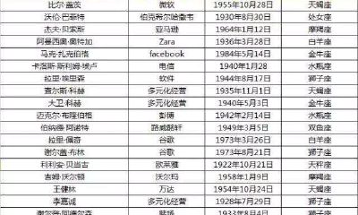 金牛座的首富（金牛座有钱人有哪些）