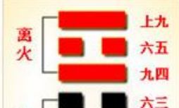 周易第六十四卦未济卦（周易六十四卦详解图解）