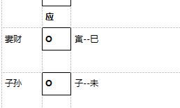 周易断卦用哪一爻（周易卦中怎么取消）