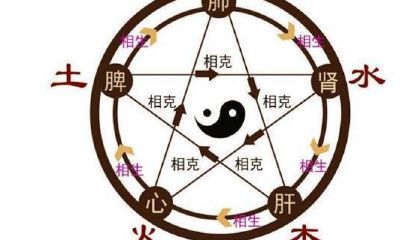 属马的都是火命吗（金命和火命相配吗）