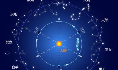 如何判断自己是什么星座的（属于什么星座怎么判断）