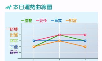 射手座下周学业运势（射手座下周运势查询）