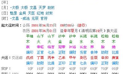 如何查四柱财库（八字有三个财库的人）