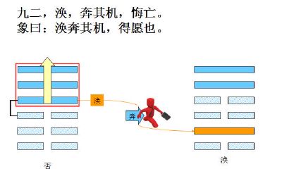 风水涣卦国易堂（风水涣卦感情走向）