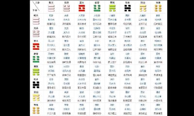 周易六十四卦图解（六十四卦详解）