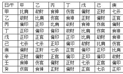 八字十神类象详解大全外婆（八字中的十神）