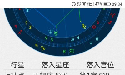 主副星座什么意思（十二星座星主）