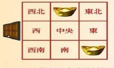 长方形店铺风水财位图解（收银台风水位置图解）