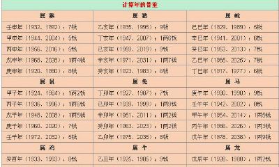 称骨算命四两七（称骨算命四两六钱女）