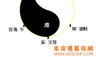 六爻择日详解（六爻解卦基本口诀）