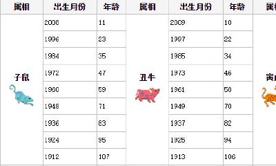 62岁属什么的属相是什么（属猪的配什么属相最合适）