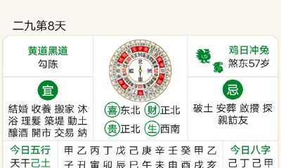 12月吉凶时晨（属鼠的婚配运势）