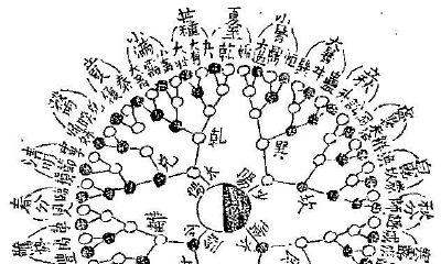 三元九运阳宅坐向吉凶（最正宗的八宅真法风水秘传）