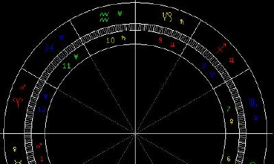占星骰子土星水瓶二宫（水星水瓶12宫骰子）