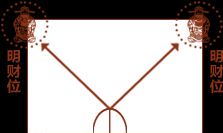明财位怎么找（怎么找到自己的财位）