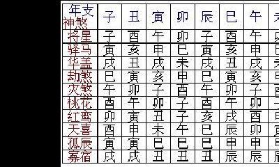四柱中的亡神是什么意思（八字中亡神是什么意思）