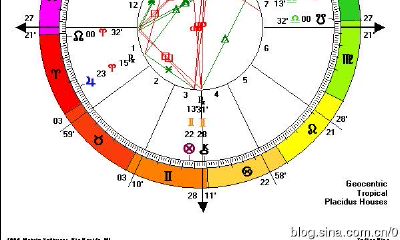 古希腊占星日月和命主星（古典占星命主星）