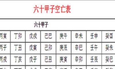 六十甲子五行口诀（五行纳音查询表）