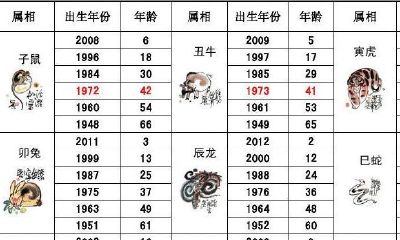 属兔女跟属虎男婚姻相配吗（属虎男和属兔女的婚姻好吗）