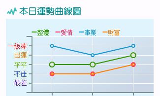 双鱼座6日运势（双鱼座9月6日运势）