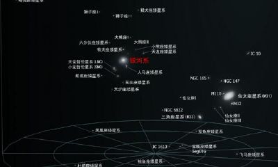 双鱼座超星系团复合体（梦见去饭店吃饭是什么预兆）