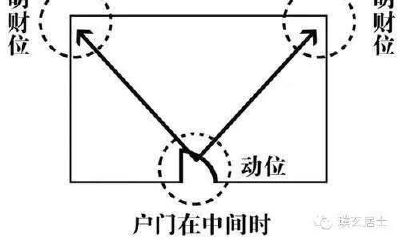 罗盘怎么看财位（手机风水罗盘）