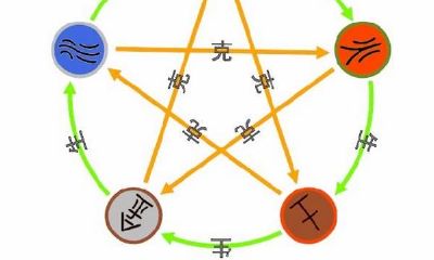 在五行中土的特性为什么（五行属土和属水好不好）