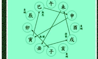 日柱断命口诀（日柱直断金口诀）