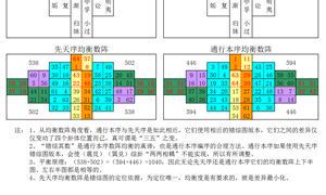 如何根据周易解卦（易经怎么解卦）