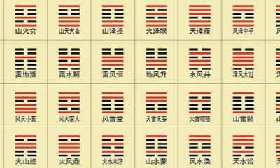 六十四卦占卜（六十四卦图解卦象卦意）