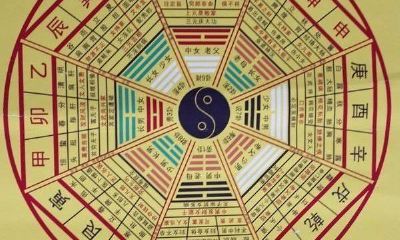 东西方占卜结果不同（中西方占卜文化差异）