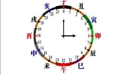 属鼠的人出生在哪个月份比较好（属鼠的出生在几月最好）