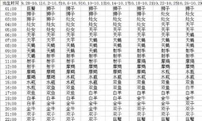 上升星座看阳历阴历对照表（6月18日是什么星座）