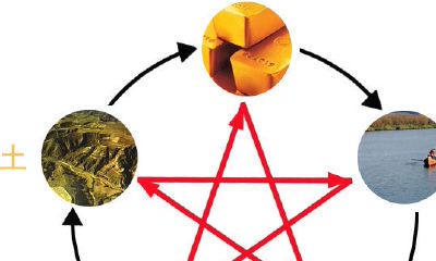 属蛇人的幸运数字和幸运颜色（2023年属蛇人永远最旺的颜色）