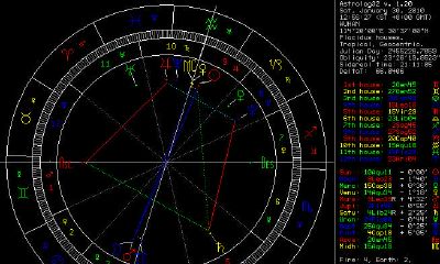组合盘水星拱上升（合盘水星拱上升）