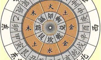 汉字属性五行查询（汉字五行查询）