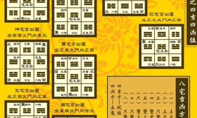 八宅大门方位吉凶便览（八宅风水坐向吉凶方位）