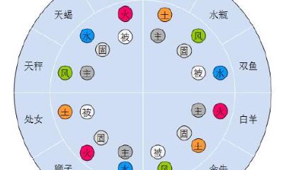 命格盘怎么看（八字命格查询）