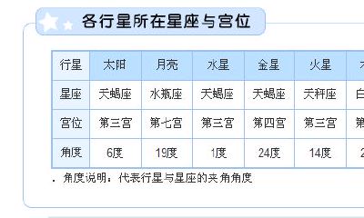 星座测试题趣味（12星座小测试）