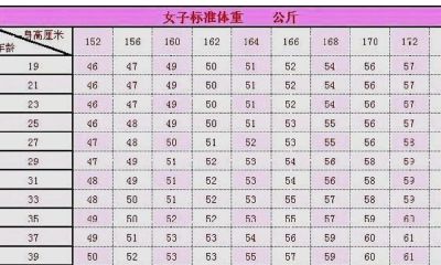 八字重量对照表2023（几两几钱算命对照表详细）